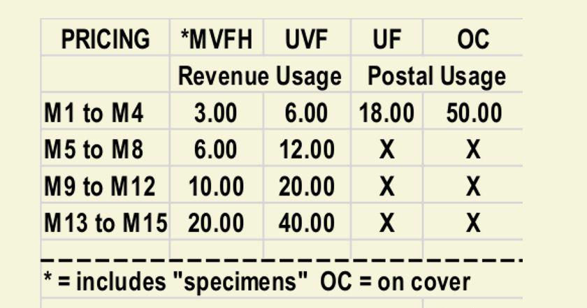 prices rev municipal