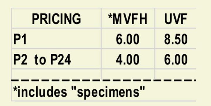 prices 1930 and 1945