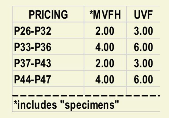 prices 1948 and 1952