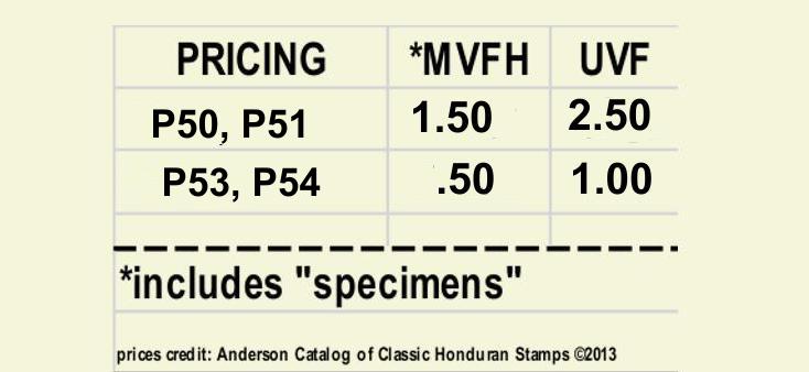 prices 1980 on
