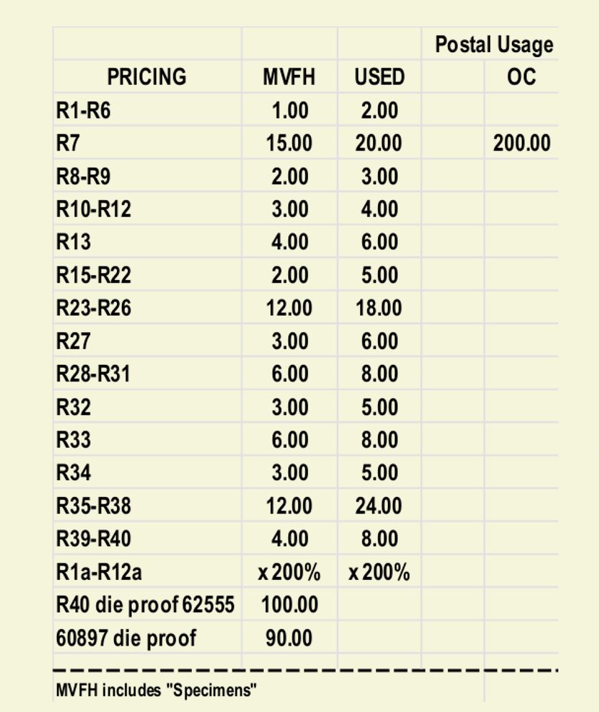 prices 1928