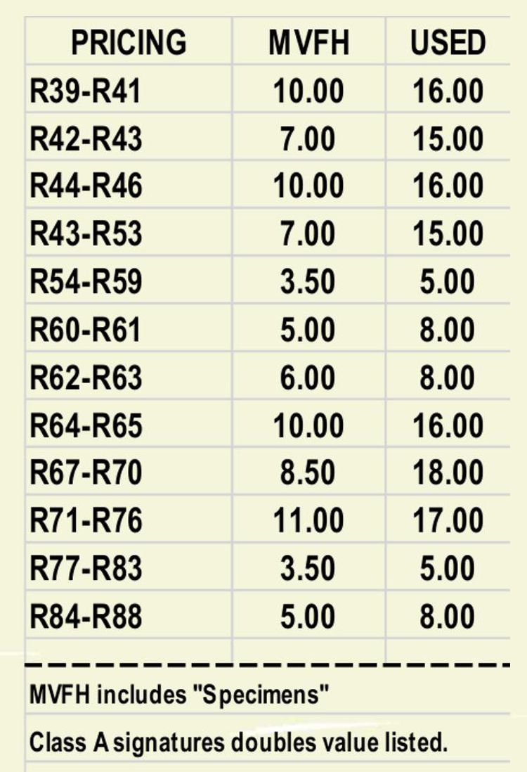 renta prices