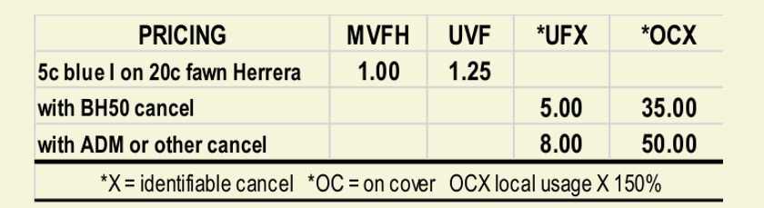 type I prices