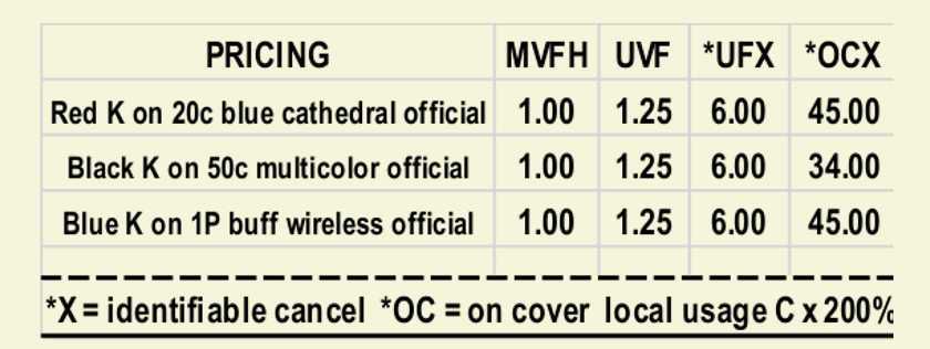  type K prices