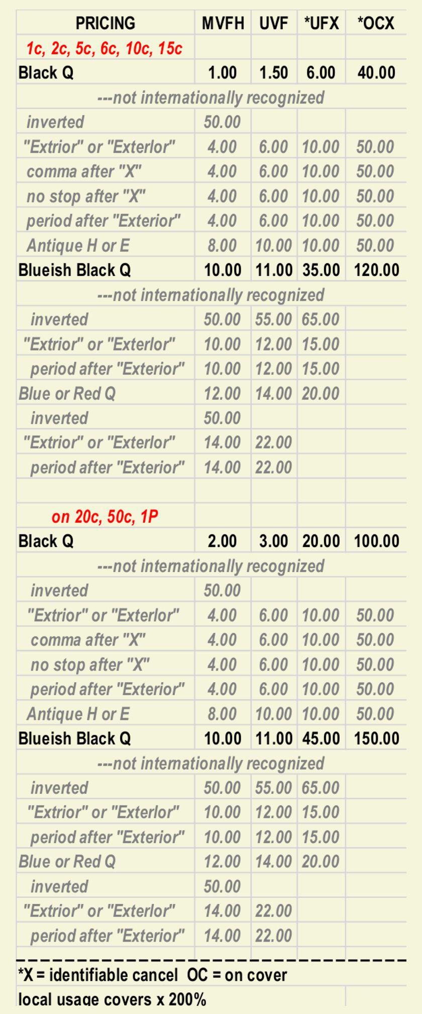 type Q prices