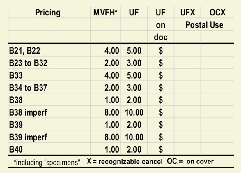 telegraph stamps prices